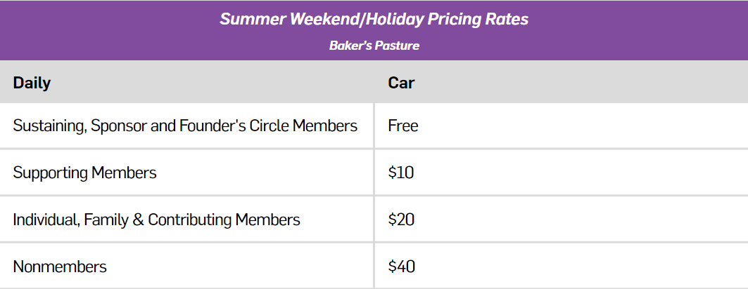 Image containing summer weekend and holiday all day rates for Crane Beach: Sustaining, Sponsor, and Founder's Circle Members arriving by car: free
Supporting Members arriving by car: $10
Individual, Family and Contributing Members arriving by car: $20
Nonmembers arriving by car: $40